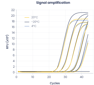 Optimized stability 